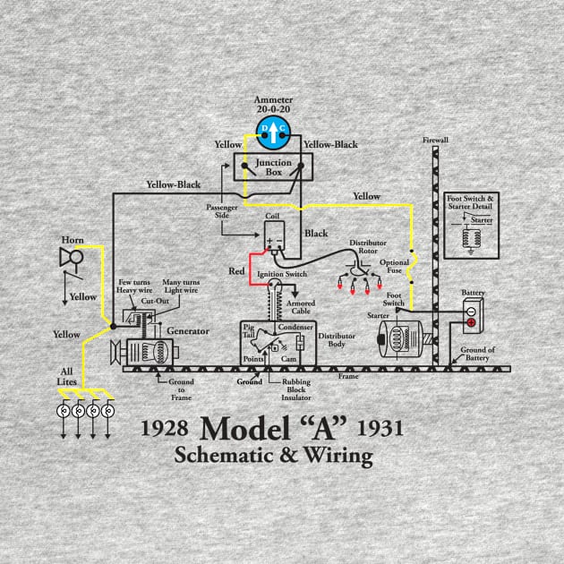 Model A Wiring Diagram by beopots